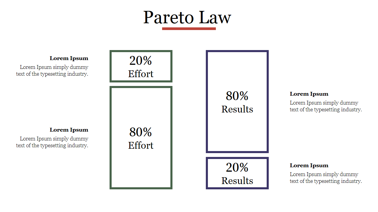 Free - Editable Pareto Law PowerPoint PPT Presentation Template
